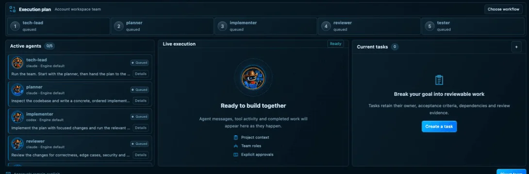 Execution plan, active agents, live execution and current tasks for a ready team